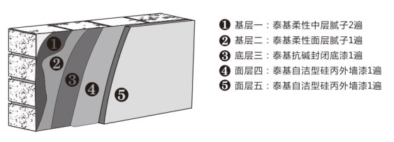 泰基涂料