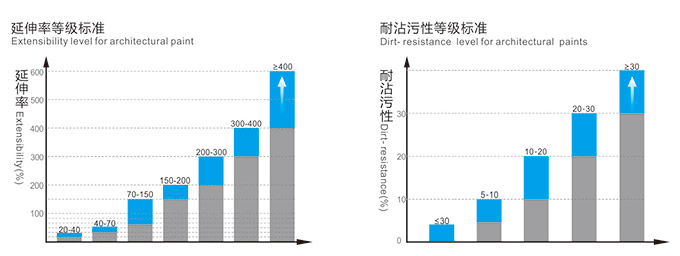 泰基涂料