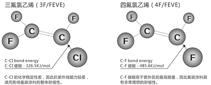 泰基涂料